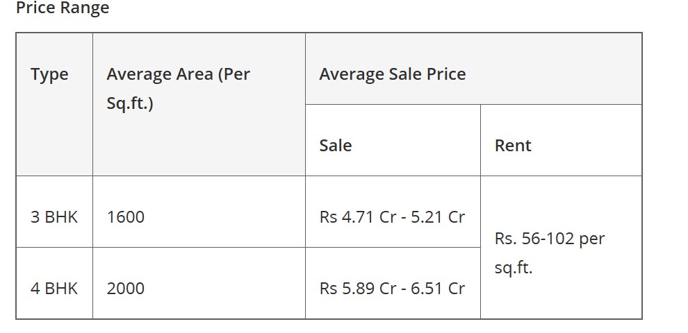 most posh areas in delhi